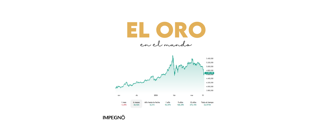 El Oro en el Mundo